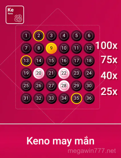 Spribe Kỷ Niệm May Mắn Portrait